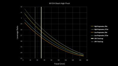 Trek Slash 8 XT ML Plasma Grey Pearl Produktbild 16