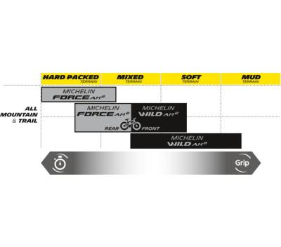 Michelin MICHELIN FALTREIFEN FORCE AM2 COMPETITION LINE GUM-X  66-622 Schwarz TS TLR Produktbild 2