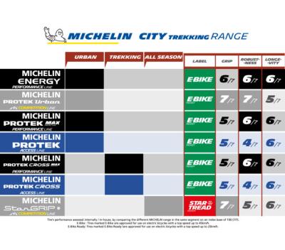 Michelin Michelin Reifen Protek 37-406 Schwarz-Reflex Produktbild 1